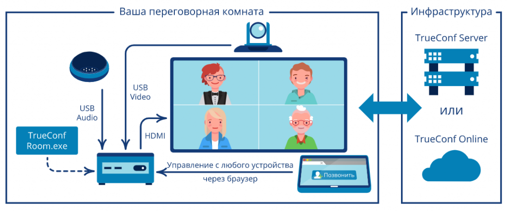 Терминал для дистанционного образования Терминал для дистанционного образования