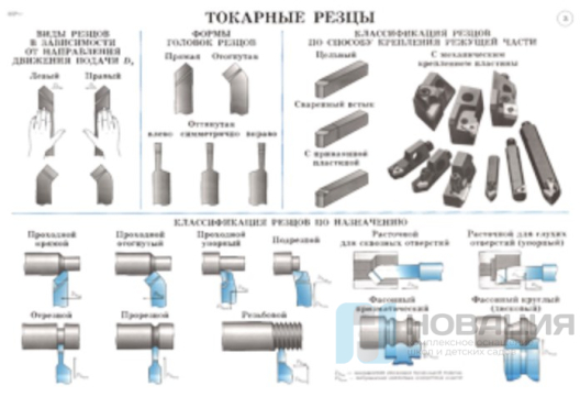Комплект плакатов Токарное дело, (36 шт.)