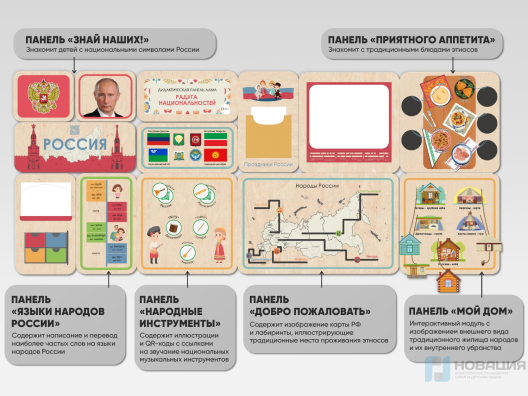 Дидактическая настенная панель Радуга национальностей