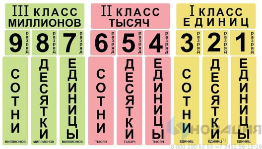 Набор магнитных карточек Единицы, десятки, сотни